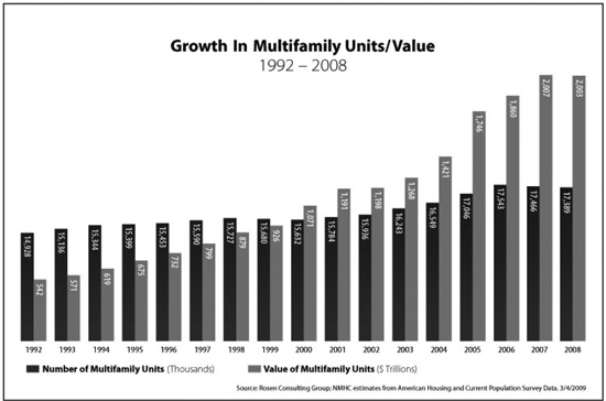 BAR CHART